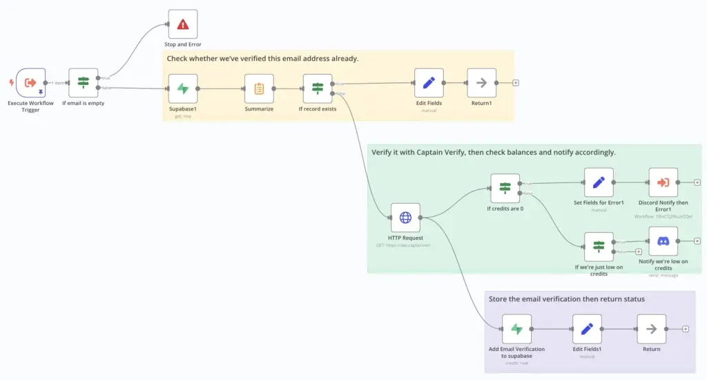 n8n Workflow