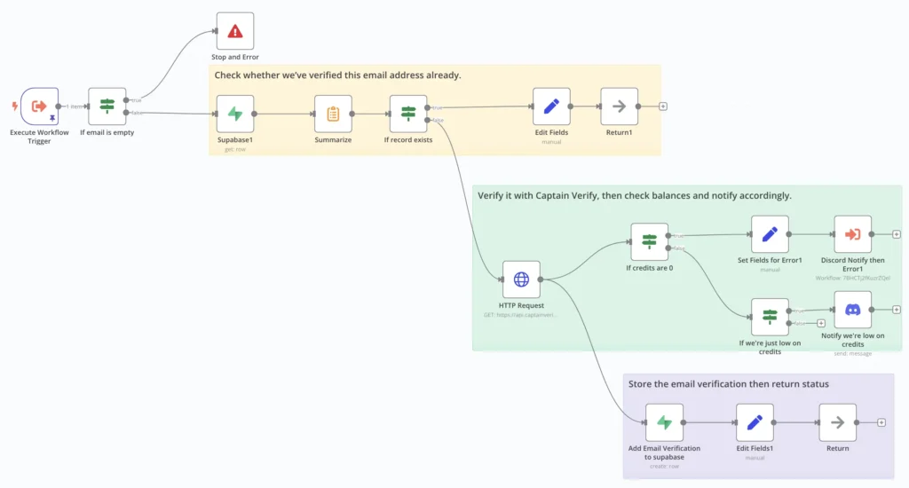 n8n Workflow